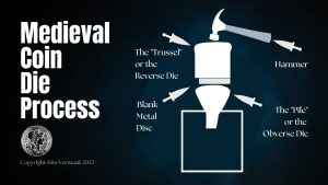 How were medieval coins made?  The medieval coin die process